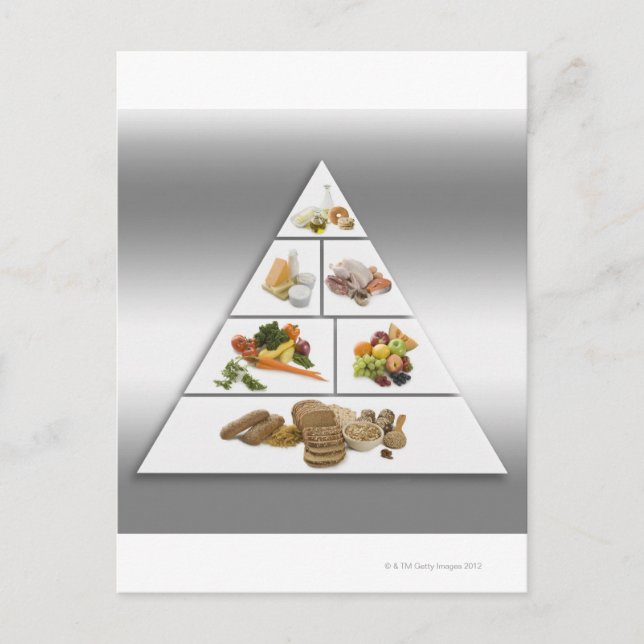 Food pyramid postcard (Front)