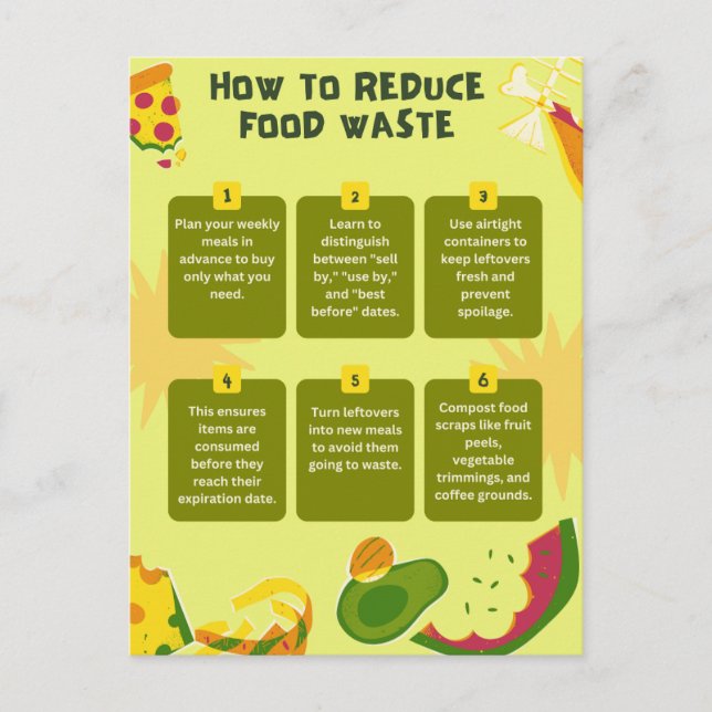 Food Waster Poster Reduce Food Waste Postcard (Front)