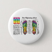 Foot-Massage-Reflexology