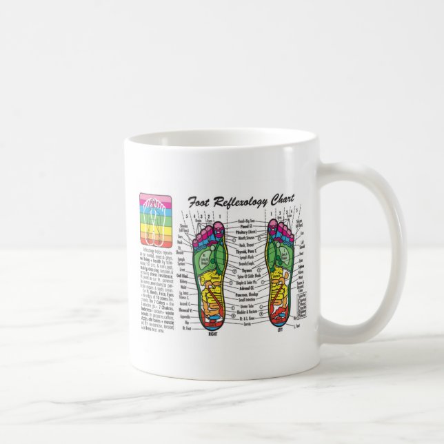 Foot-Massage-Reflexology Coffee Mug (Right)