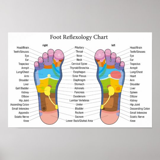 foot spa massage maps paper