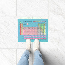 Footer periodic system of elements