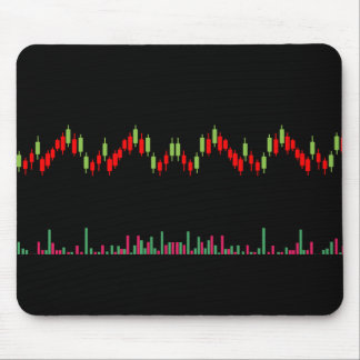 Forex chart mouse pad