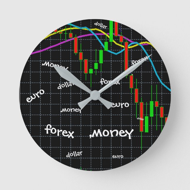 Forex, Money,  Euro, Dollar Round Clock (Front)
