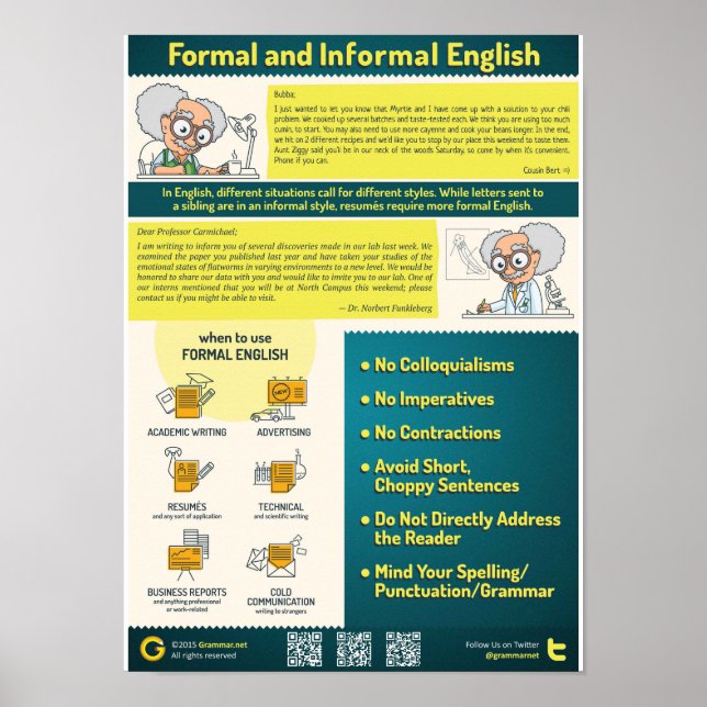 Formal and Informal Style in English Poster (Front)