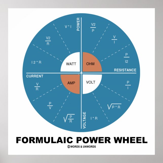 Formulaic Power Wheel (Physics Equations) Poster (Front)