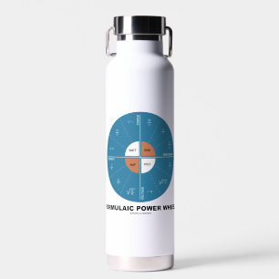 Formulaic Power Wheel Physics Equations Water Bottle
