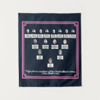 Four Generation Family Tree Pink Border Navy  Tape