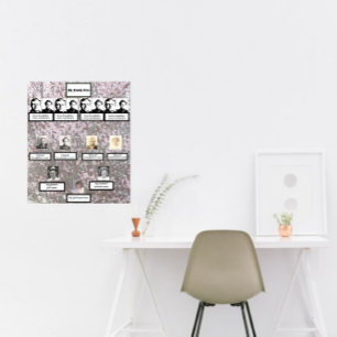 Four Generation Plum Blossom Family Tree Poster