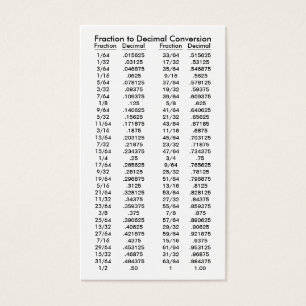 Fraction to Decimal Conversion Table