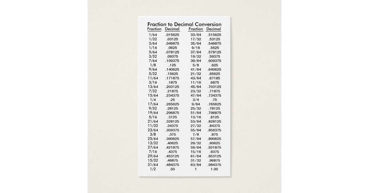 Fraction To Decimal Conversion Table Nz