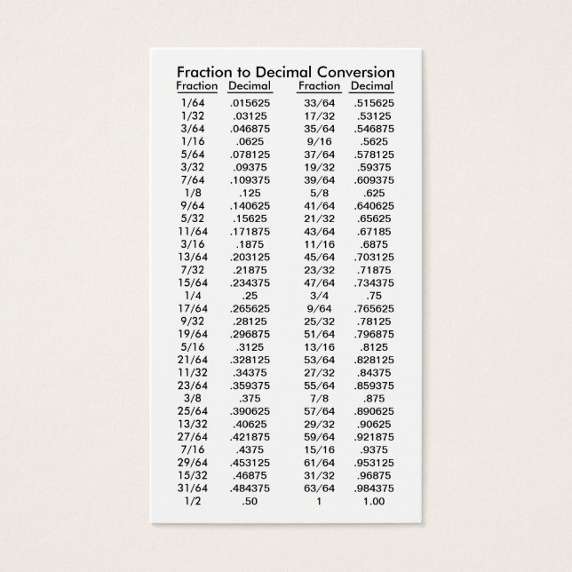 Fraction to Decimal Conversion Table (Front)
