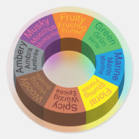 Fragrance Circle Sticker White