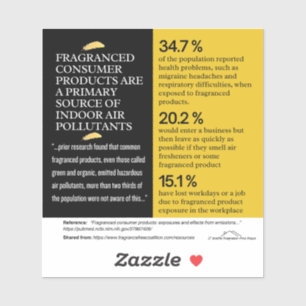 Fragranced Consumer Products - Primary Pollutants 