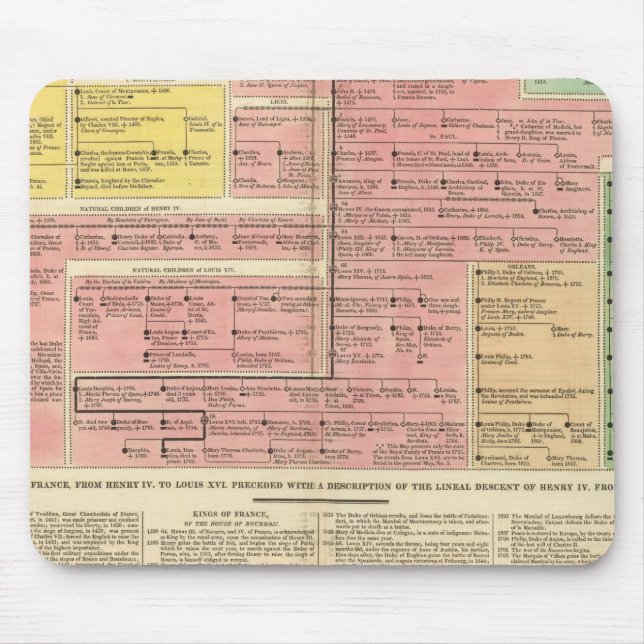 France from 1589 to 1793 mouse pad (Front)
