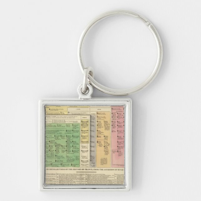 France from 987 to 1589 key ring (Front)