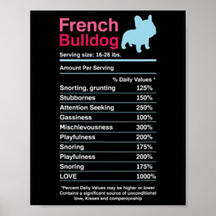French Bulldog Ingredient Lists  Poster