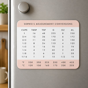 Fridge Magnet Measurement Conversion Chart