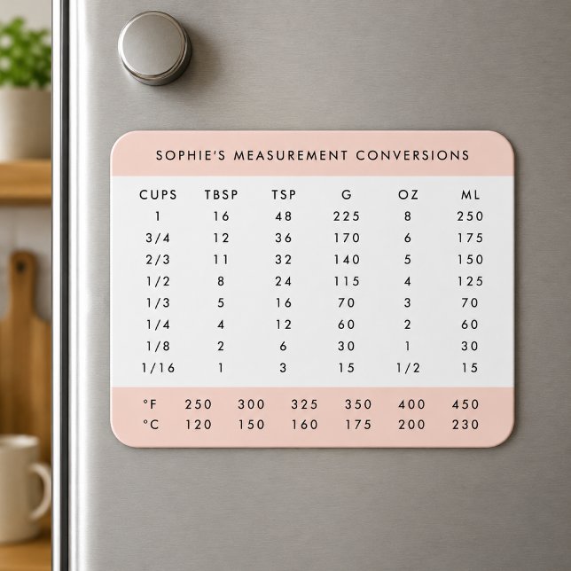 Fridge Magnet | Measurement Conversion Chart (Personalized fridge magnet with kitchen measurement conversions for baking and cooking reference)