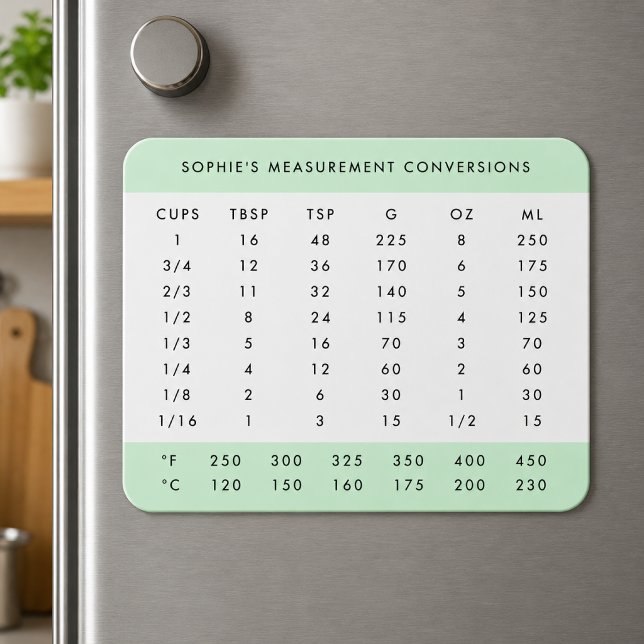 Fridge Magnet | Measurement Conversion Chart (Personalized fridge magnet with kitchen measurement conversions for baking and cooking reference)