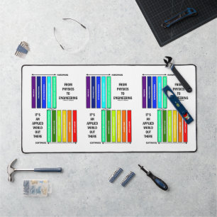 From Physics To Engineering It's An Applied World  Desk Mat