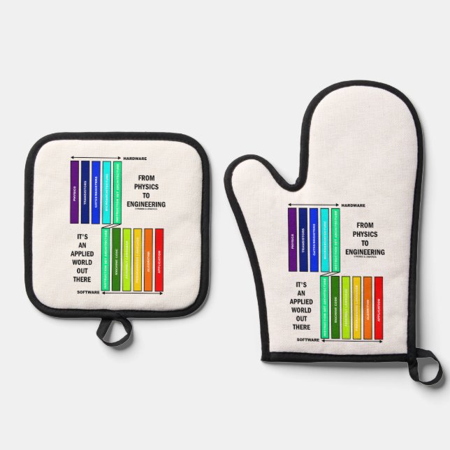 From Physics To Engineering It's An Applied World  Oven Mitt & Pot Holder Set (Front)