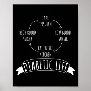 Fun Diabetic Life Cycle Diabetes Awareness Survivo Poster