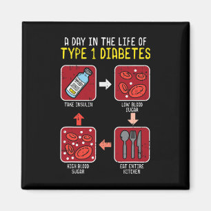 Fun Diabetic Type 1 Life Cycle - Fun Diabetes Awar Magnet