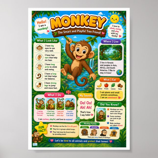 Fun Facts About Monkey For Kids Poster (Front)