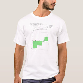 Fundamental Theorem of Calculus T-Shirt