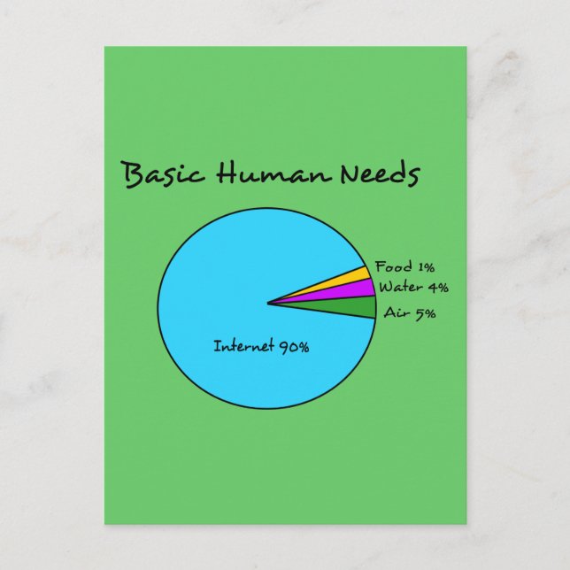 Funny Basic Human Needs (90% Internet) Postcard (Front)