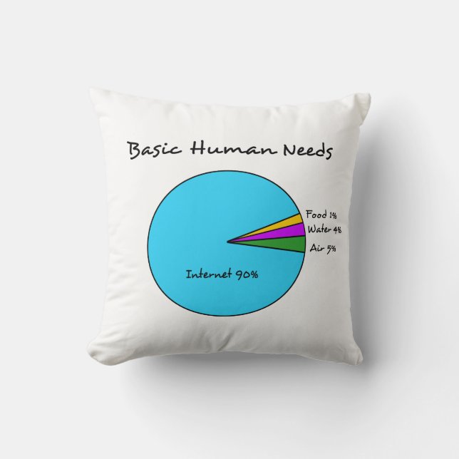 Funny Basic Human Needs for computer enthusiasts Cushion (Front)