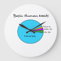 Funny Basic Human Needs for computer enthusiasts