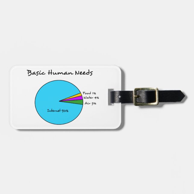 Funny Basic Human Needs for computer enthusiasts Luggage Tag (Front Horizontal)