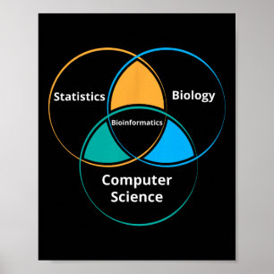 Funny Bioinformatics Biology Science Teacher Gift Poster