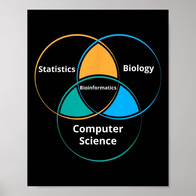 Funny Bioinformatics Biology Science Teacher Gift  Poster (Front)