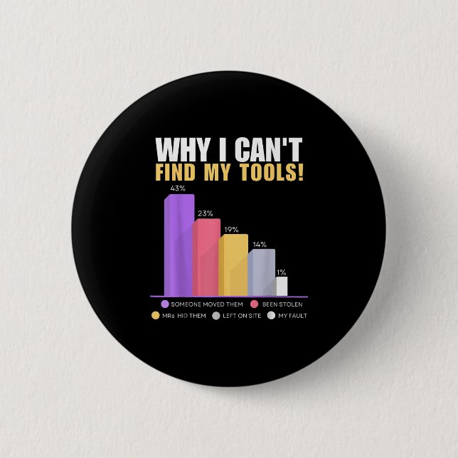 Funny Builder &amp; Handyman - Why I Can't Find My 6 Cm Round Badge (Front)