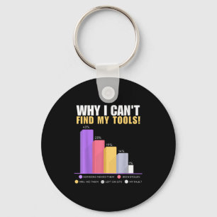 Funny Builder &amp; Handyman - Why I Can't Find My Key Ring