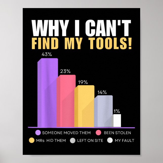 Funny Builder &amp; Handyman - Why I Can't Find My Poster (Front)