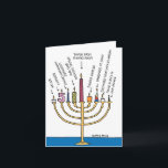 Funny Chanukah Greeting Card - Menorah Candles<br><div class="desc">About this item: * INSIDE GREETING: "Get lit this Hanukkah!" COVER - Votive, Birthday, Legitimate Hanukkah Candle, Special Occasion Bees Wax, Taper From Dining Room, Scented Sampler, Handmade At Camp, Salvaged From Jack-O'-Lantern, Found In Back of Junk Drawer * CARD SIZE - Receive 1, regular sized notecard with 5x7 Inch...</div>