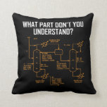 Funny Chemical Engineer - Chemical Engineering Cushion<br><div class="desc">This Funny Chemical Engineer Shirt - Chemical Engineering T-shirt is a chemical engineer gifts as funny chemical engineer gifts,  chemical engineer tshirt for Teacher or Technicians.</div>