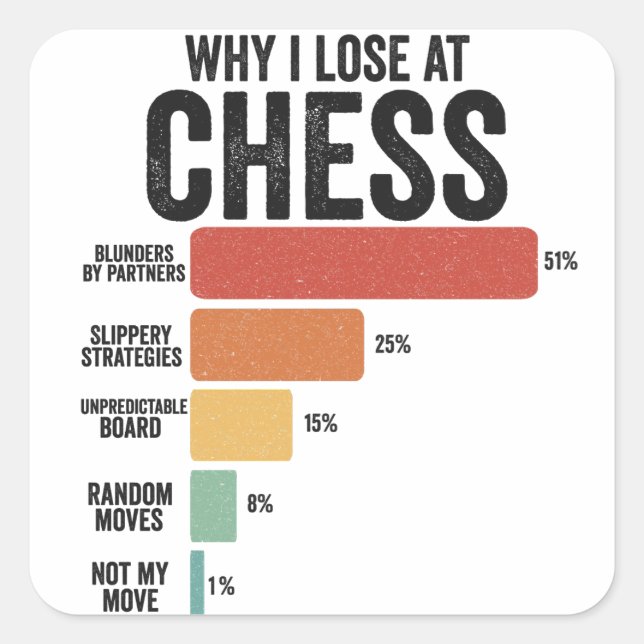 Funny Chess Sport Why I Lose At Chess Game Retro   Square Sticker (Front)