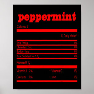Funny Christmas Peppermint Nutrition Poster