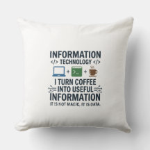 Funny Computer Science T-Shirt - Eat Sleep Code Re