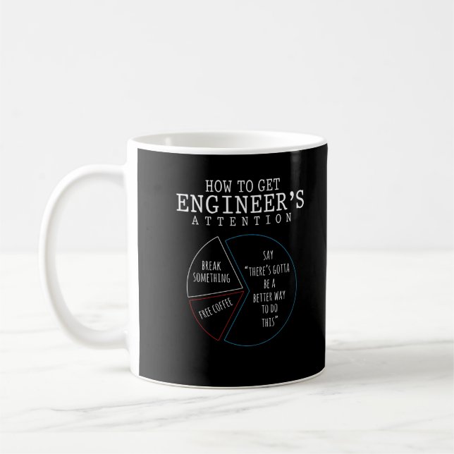 Funny Engineering Joke Coffee Engineer Humour Mug (Left)