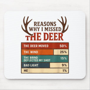 Funny Hunter Reasons Why I Missed The Deer Hunting Mouse Pad