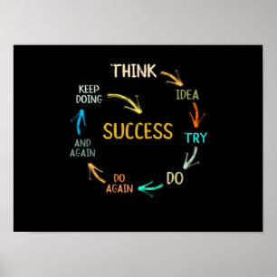 Funny motivational inspirational success cycle poster