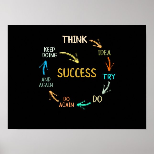 Funny motivational inspirational success cycle poster (Front)