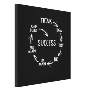Funny motivational quotes success cycle mindset canvas print