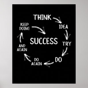 Funny motivational quotes success cycle mindset poster